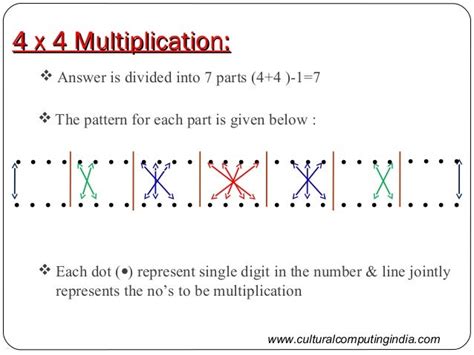 4 digit multiplication vedic maths|Base Method of Multiplication .